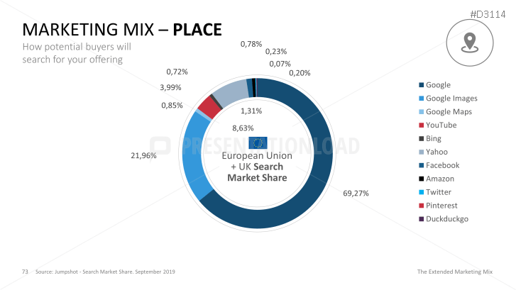 The Extended Marketing Mix