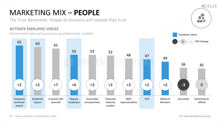 The Extended Marketing Mix