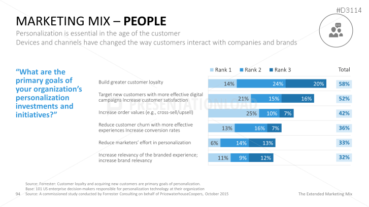 The Extended Marketing Mix