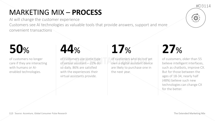 The Extended Marketing Mix