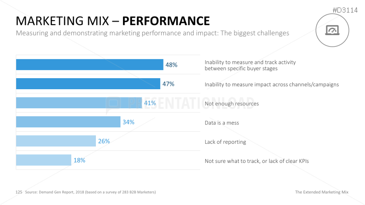 The Extended Marketing Mix