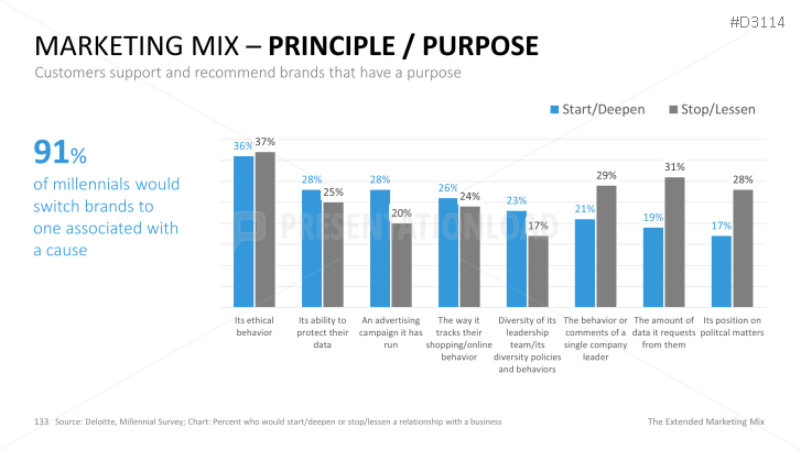The Extended Marketing Mix
