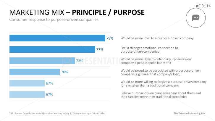 The Extended Marketing Mix