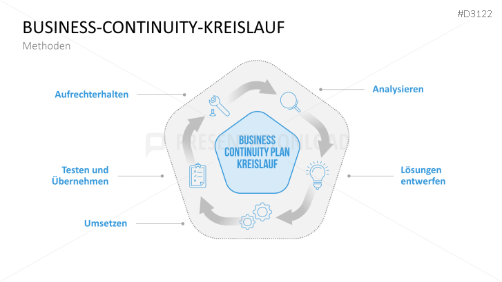 Business-Continuity-Plan | Vorlage mit Beispielen