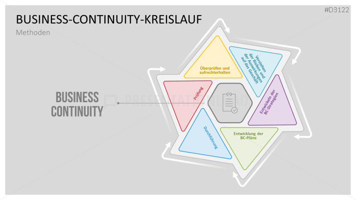 business continuity management definition deutsch