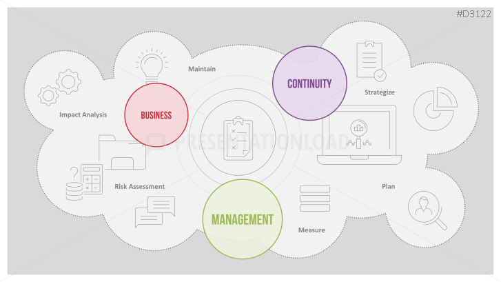 business continuity management awareness presentation