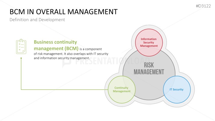 business continuity management awareness presentation