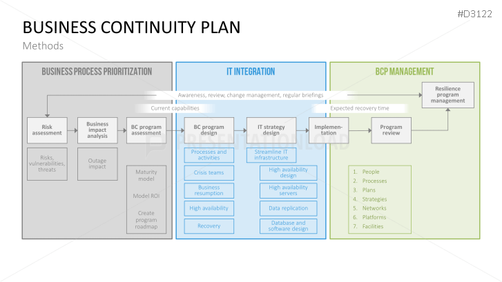 Prepare For Crises: Business Continuity Management For PowerPoint