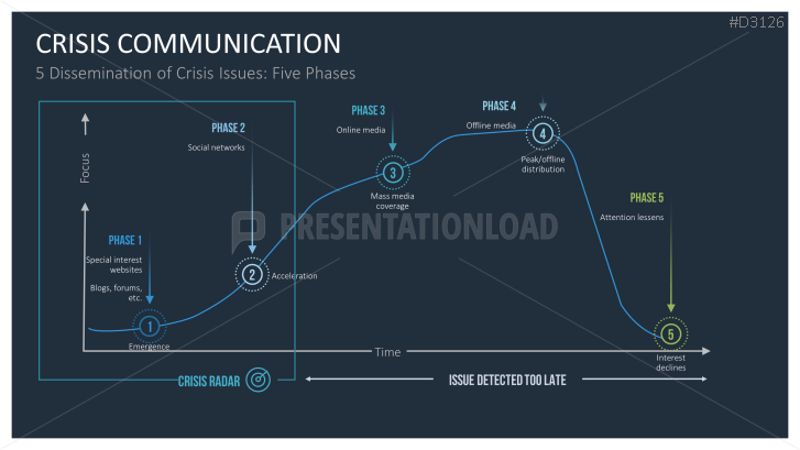 Public Relations | PowerPoint Templates | PresentationLoad