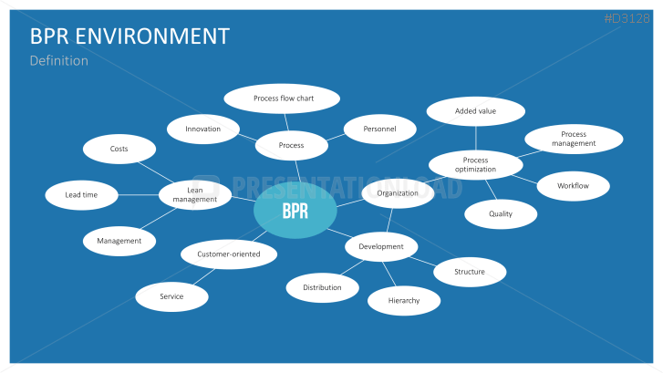 Download Our Business Process Reengineering Powerpoint Template 4419