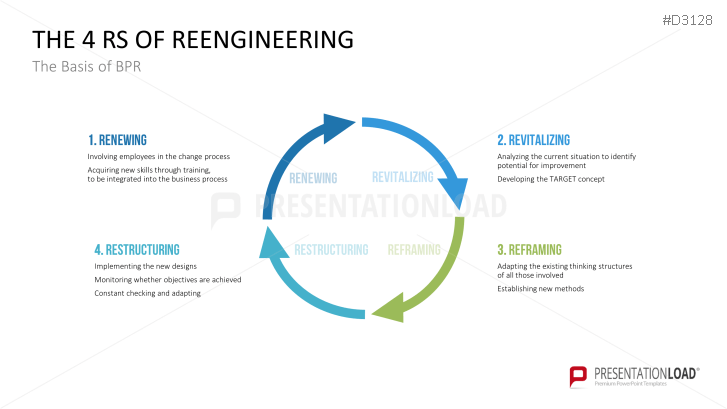 Download Our Business Process Reengineering Powerpoint Template 9667