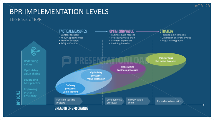 Download Our Business Process Reengineering Powerpoint Template 6659