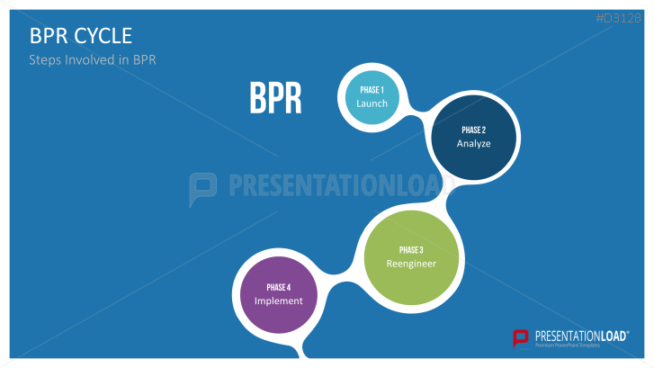 Download Our Business Process Reengineering Powerpoint Template 3172