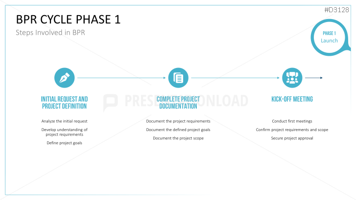 Business Process Reengineering (BPR)