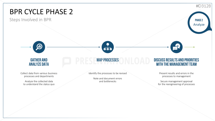 Download Our Business Process Reengineering Powerpoint Template 2616