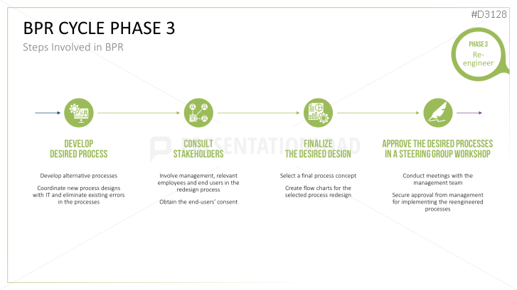 Business Process Reengineering (BPR)
