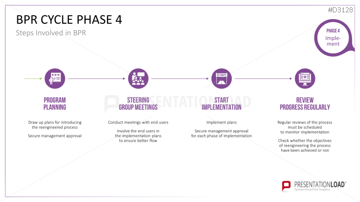 Business Process Reengineering (BPR)