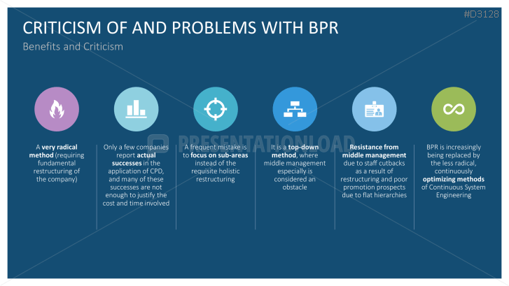Business Process Reengineering (BPR)