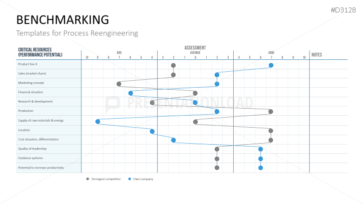 Business Process Reengineering (BPR)