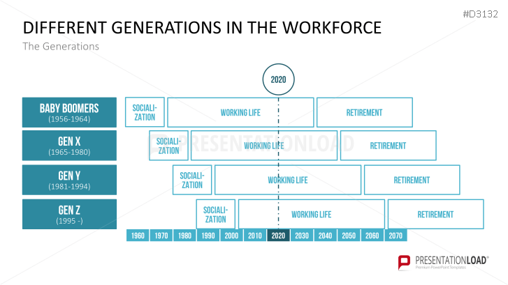 Multigenerational Workplace Management