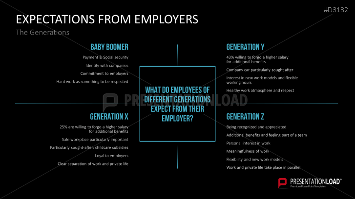 Multigenerational Workplace Management