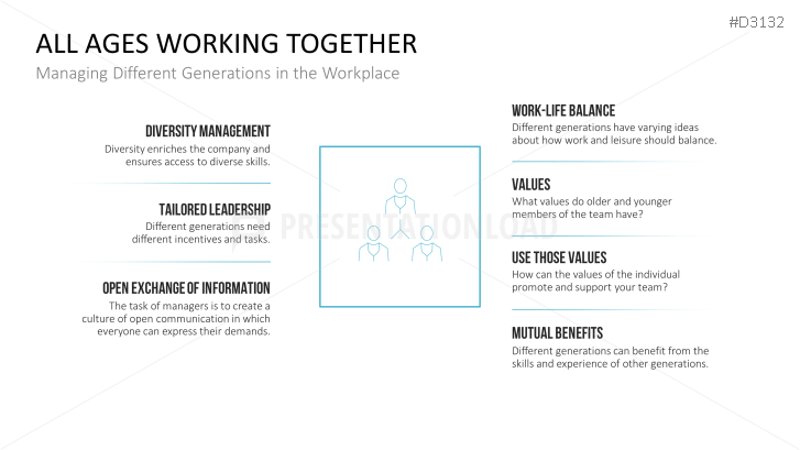 Multigenerational Workplace Management