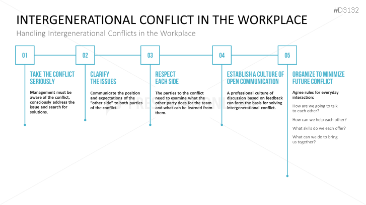 Multigenerational Workplace Management