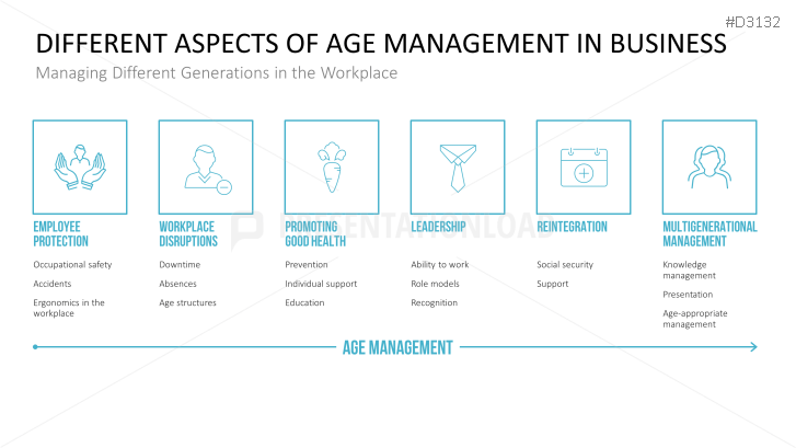 Multigenerational Workplace Management