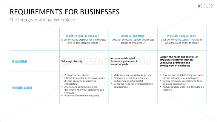 Multigenerational Workplace Management