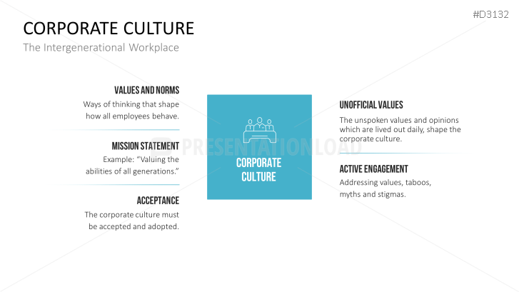 Multigenerational Workplace Management