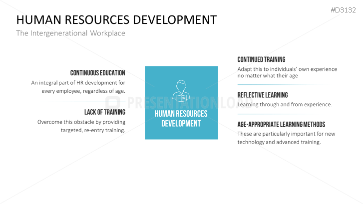 Multigenerational Workplace Management