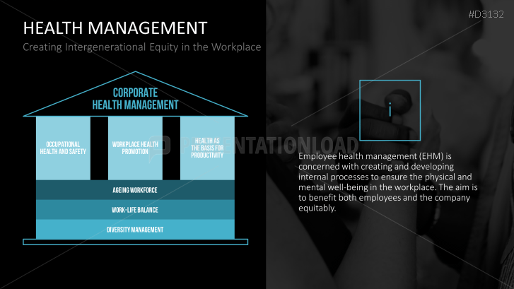 Multigenerational Workplace Management