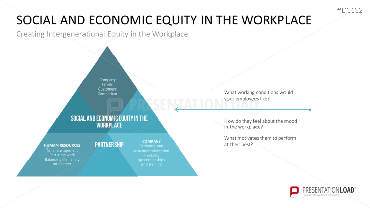 Multigenerational Workplace Management