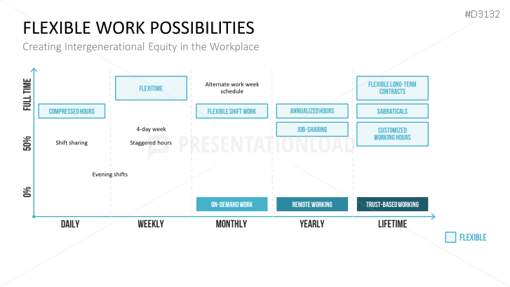 Multigenerational Workplace Management