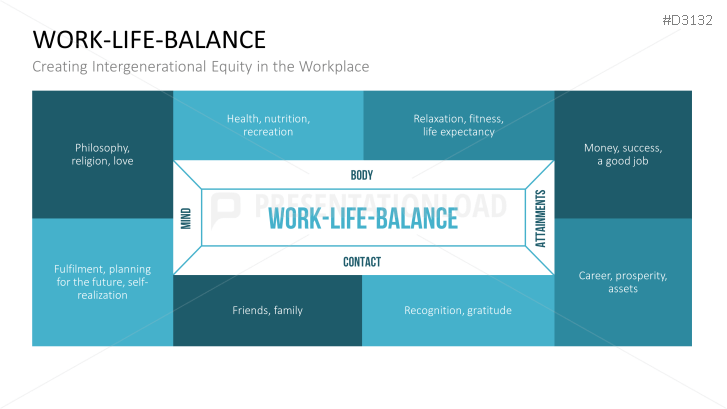 Multigenerational Workplace Management