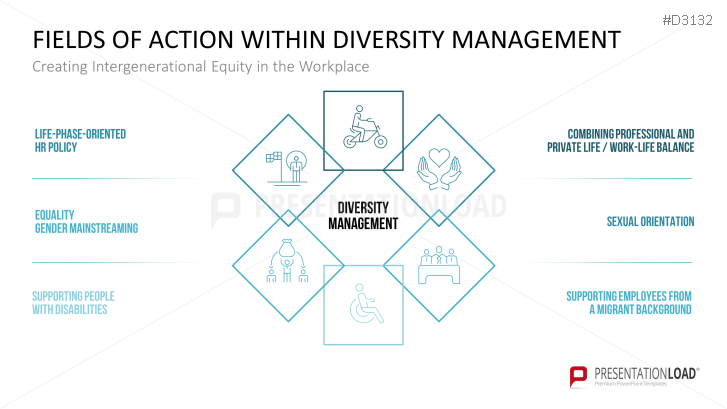Multigenerational Workplace Management