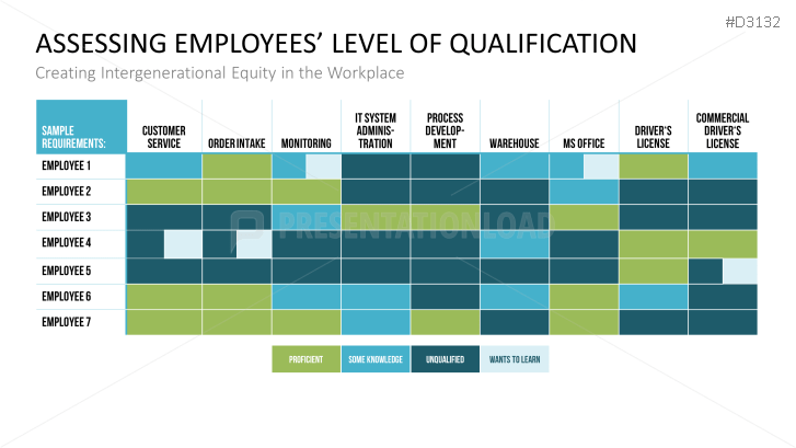Multigenerational Workplace Management
