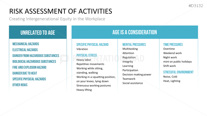 Multigenerational Workplace Management