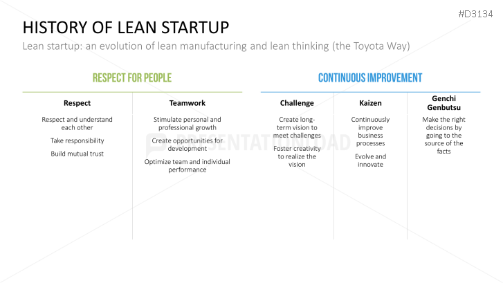 Lean Startup