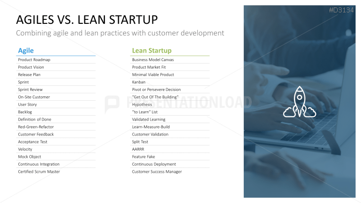 Lean Startup
