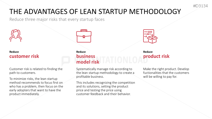 Lean Startup