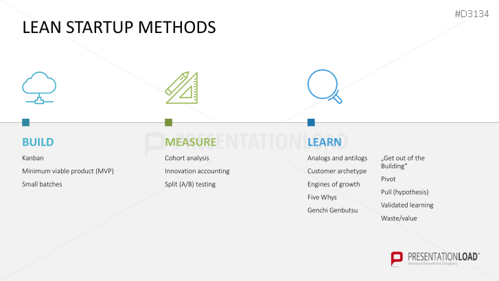 Lean Startup
