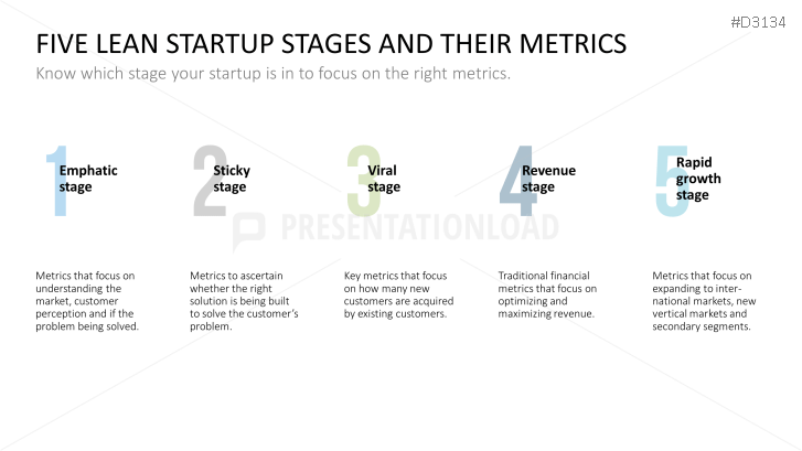 Lean Startup