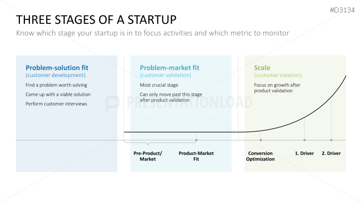 Lean Startup