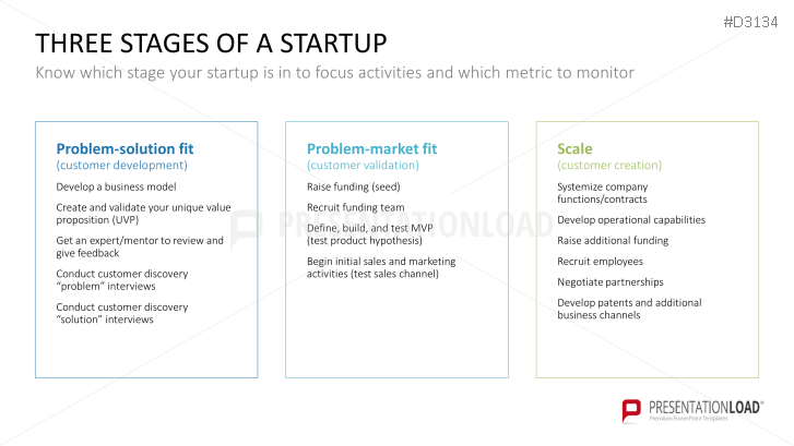 Lean Startup
