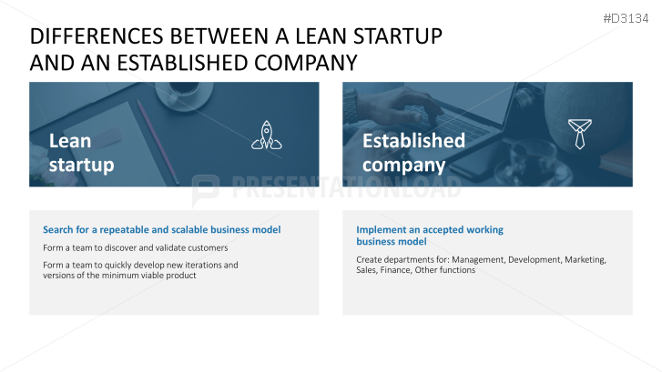 Lean Startup