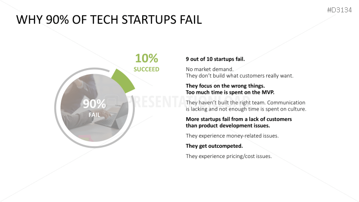Lean Startup