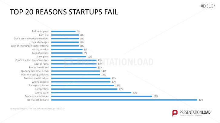 Lean Startup