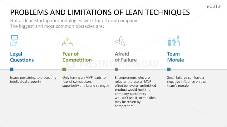 Lean Startup