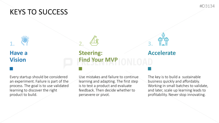 Lean Startup